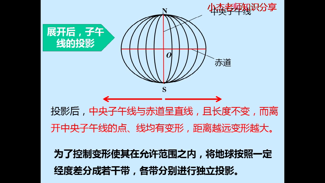 工程测量微课堂高斯投影哔哩哔哩bilibili