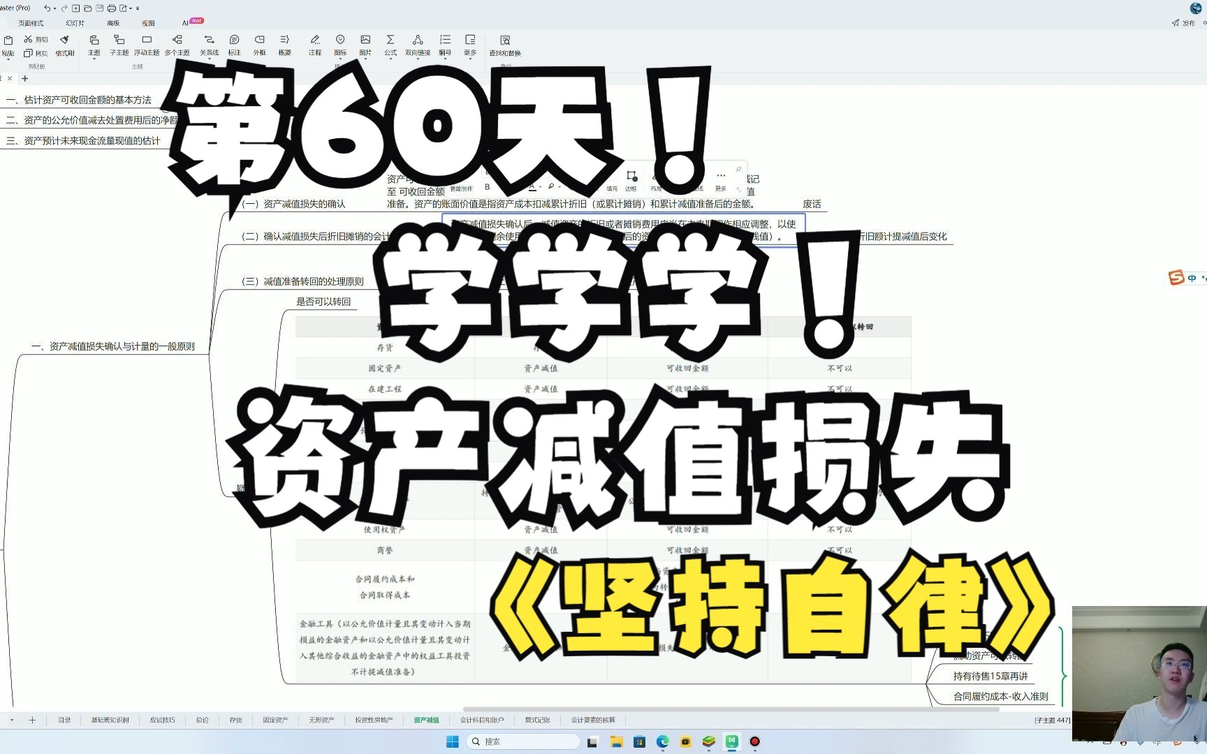 【坚持自律】第60天资产减值资产组/减值确认和计量哔哩哔哩bilibili