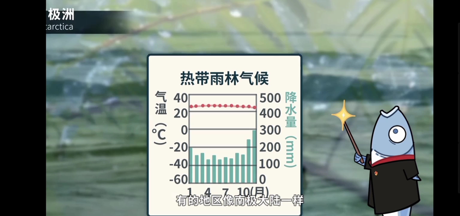 初中地理 气候哔哩哔哩bilibili