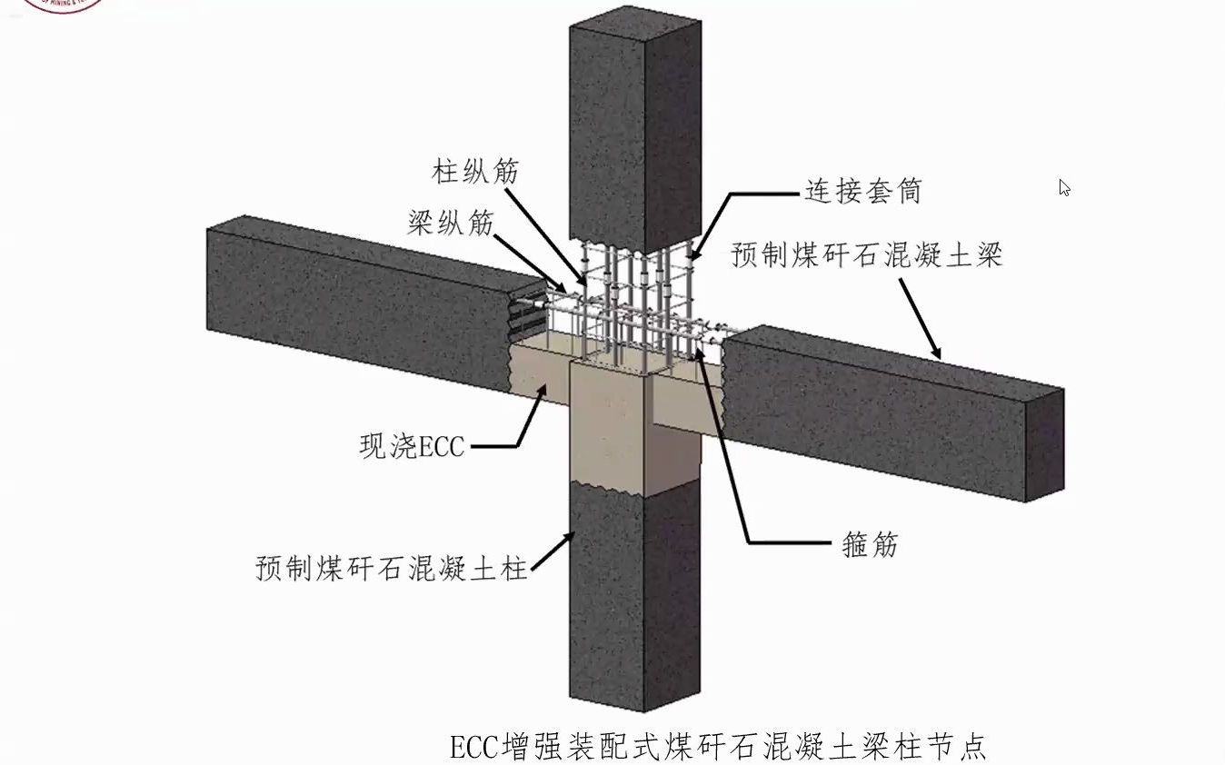 ECC增强装配式煤矸石混凝土节点哔哩哔哩bilibili