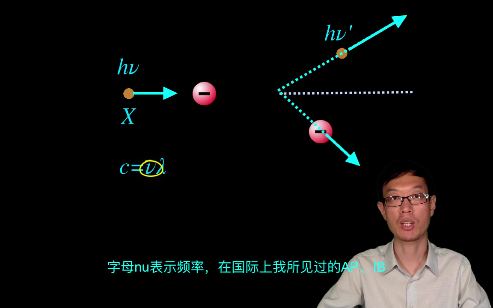 高中物理选修35 11 康普顿散射+忠诚物理翻转课堂+有字幕哔哩哔哩bilibili