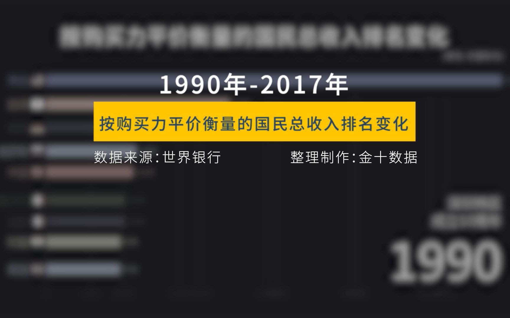 【数据可视化】中国国民总收入竟是世界第一?看完我震撼了!(1990年2017年)哔哩哔哩bilibili