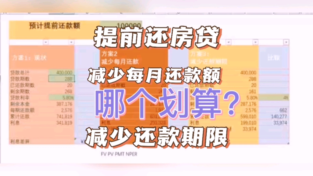 提前还房贷是选择减少每月还款额还是选择减少还款期限,哪个更划算呢?哔哩哔哩bilibili