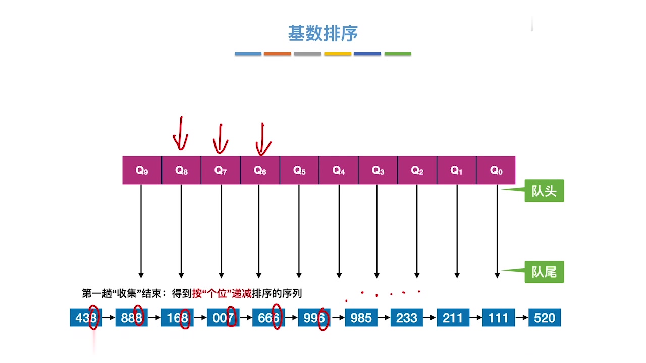 [图]23考研计算机王道408—数据结构（考点精讲）