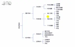 Скачать видео: 生信小白的Linux保姆级教程