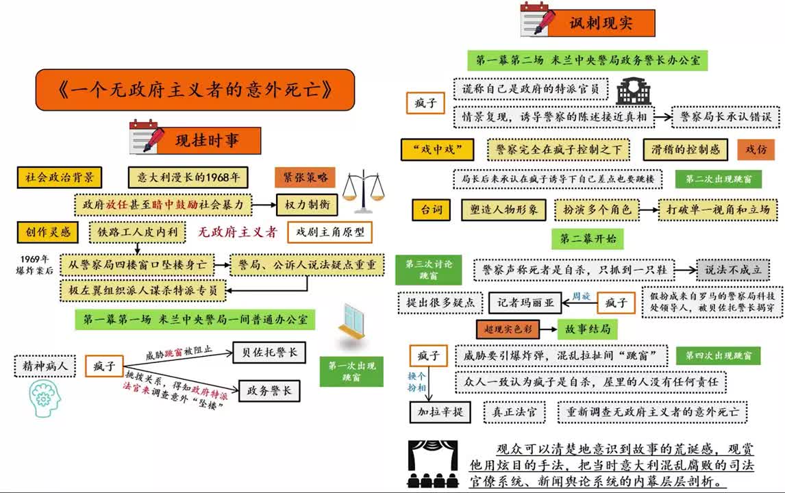 [图]【听书】《一个无政府主义者的意外死亡》诺贝尔文学奖得主达里奥·福的代表作