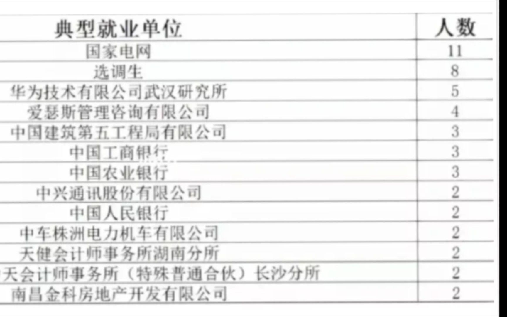 体制内yyds!湖南大学会计专硕毕业去向出炉!哔哩哔哩bilibili