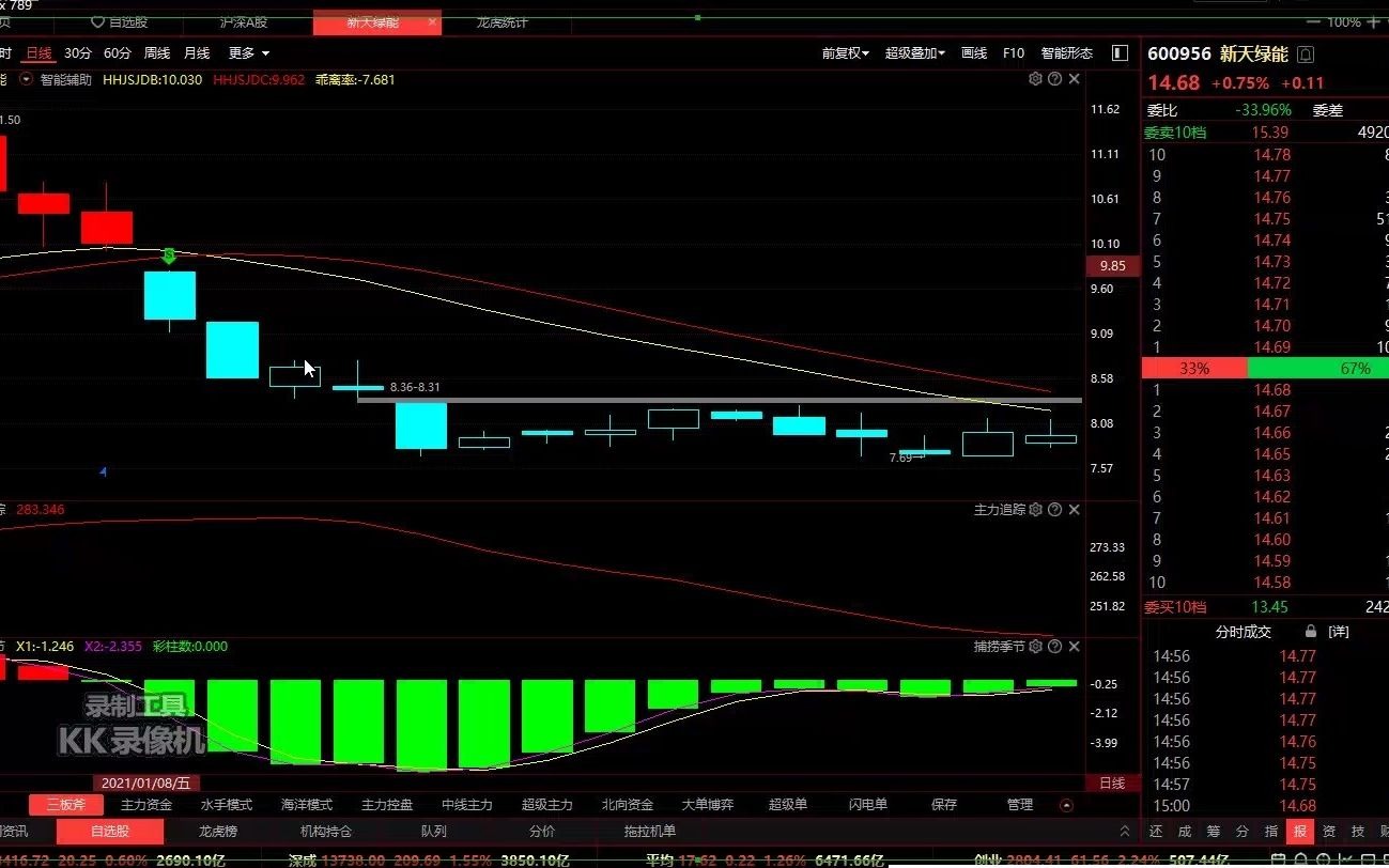 新天绿能:短线低吸,趋势为王哔哩哔哩bilibili