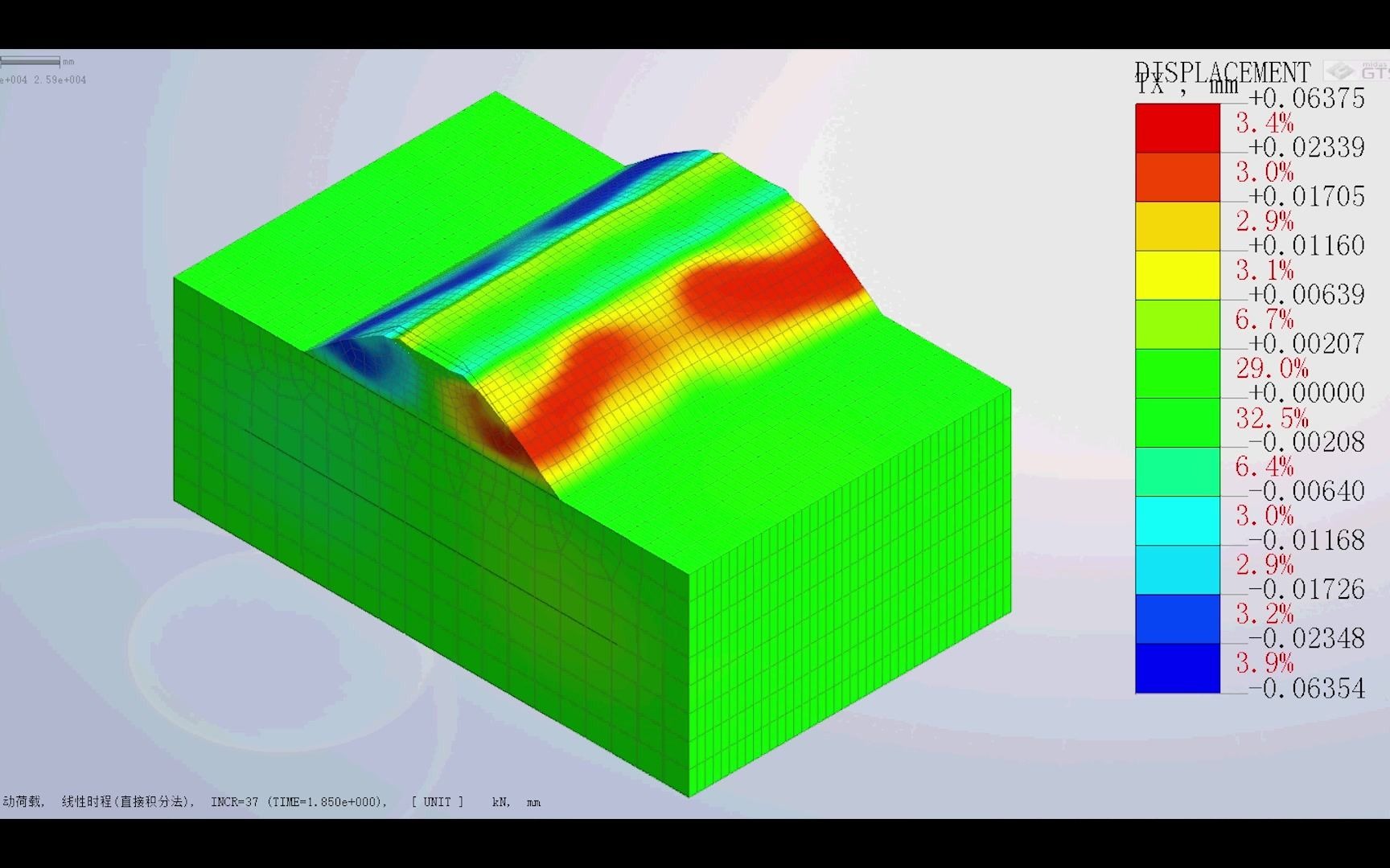活动作品midasgts列车动荷载分析私信我获取模型
