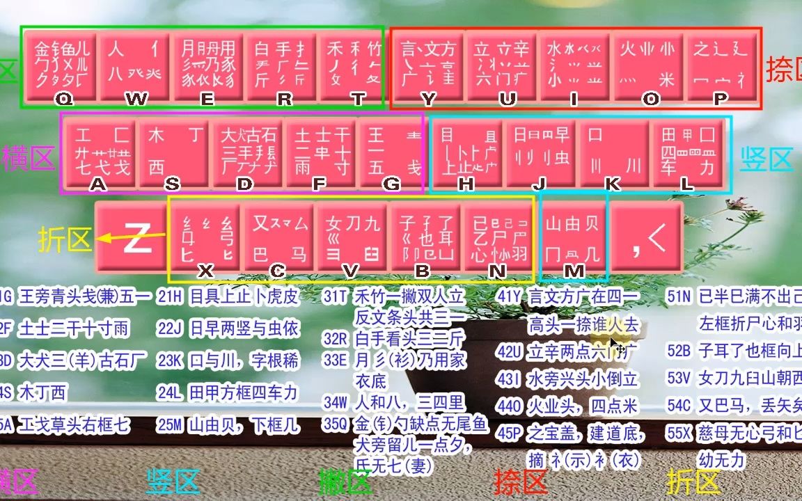 零基础五笔打字,不会拼音的有必要来学习,以后打字不用发愁了哔哩哔哩bilibili