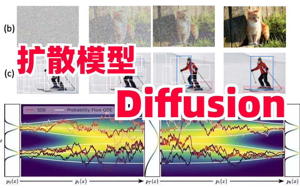 读了14篇论文,终于会拿捏Diffusion了!Diffusion Models:生成扩散模型!人工智能/深度学习/神经网络/计算机视觉/自然语言处理/AI哔哩哔哩bilibili