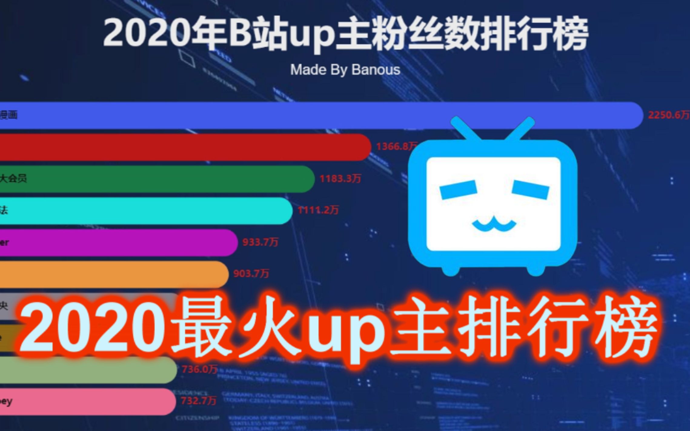 2020年度最火up主榜单!2020年末B站up主粉丝数排行榜!哔哩哔哩bilibili