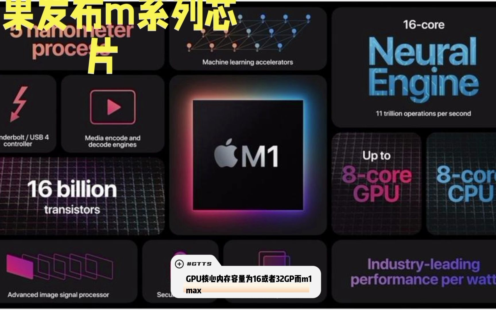 苹果笔记本m系列芯片介绍