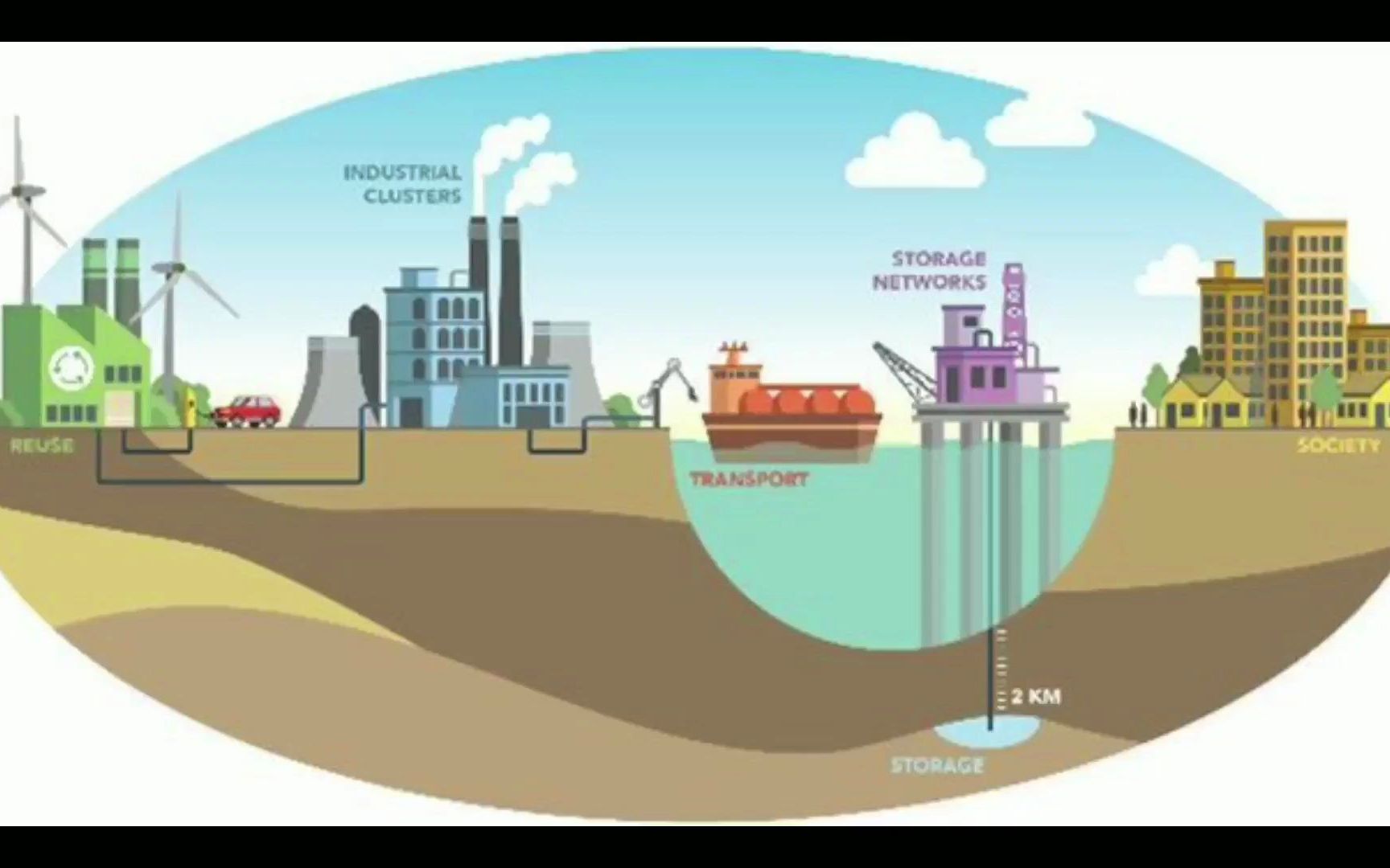 碳捕捉与储存——把二氧化碳封存在地下