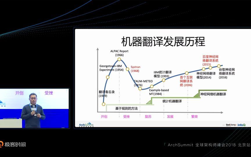 神经网络机器翻译技术与应用哔哩哔哩bilibili