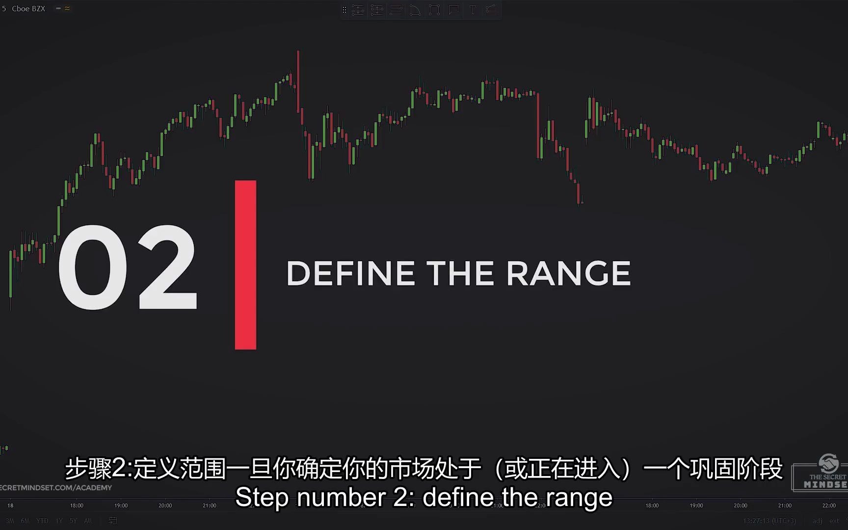 初学者横向区间交易完整指南价格行为策略(中英文字幕)Complete Guide To RANGE Trading For Beginners (Price哔哩哔哩bilibili