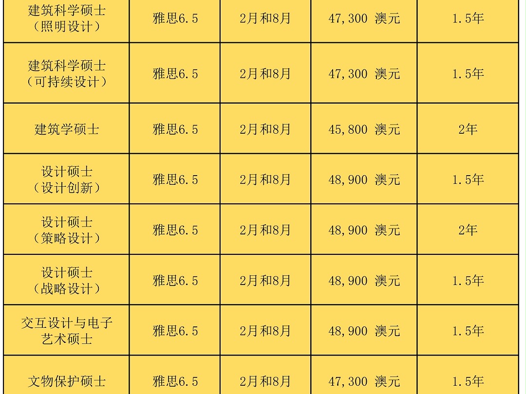 悉尼大学硕士专业一览表哔哩哔哩bilibili