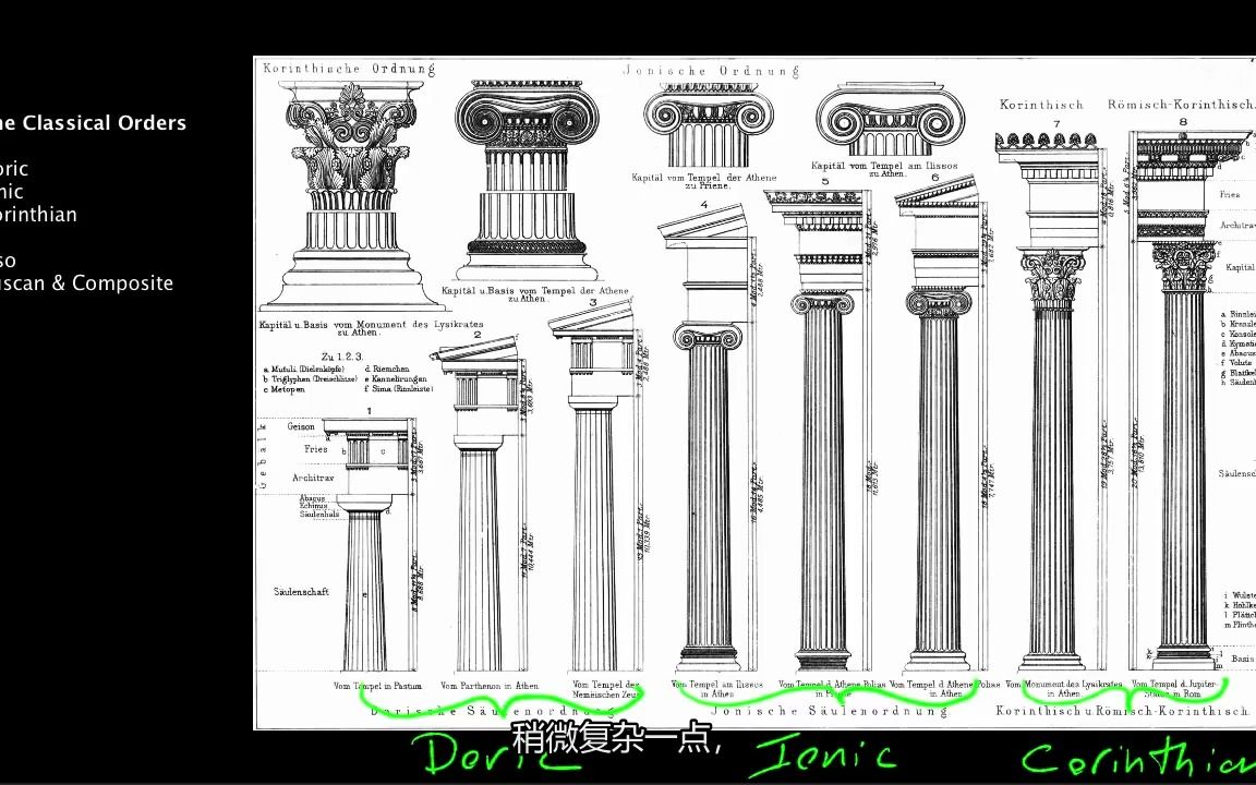 [图]【smart history】The classical orders  古希腊柱式