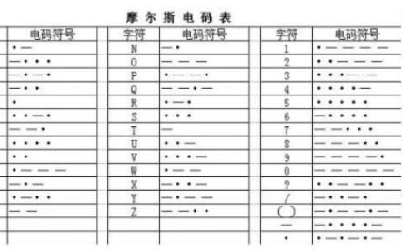 同學群手搓摩斯密碼二進制