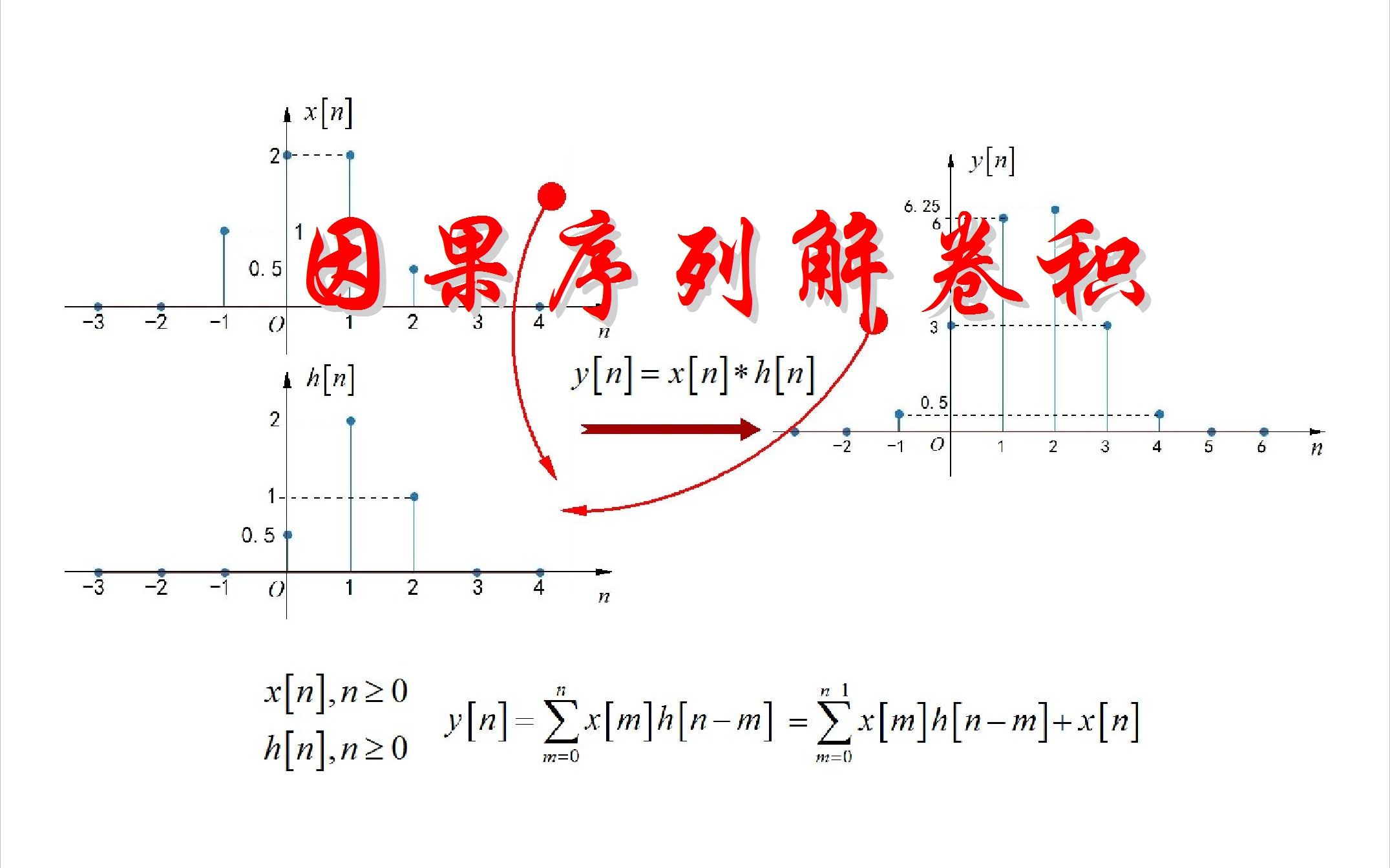 因果序列解卷积哔哩哔哩bilibili