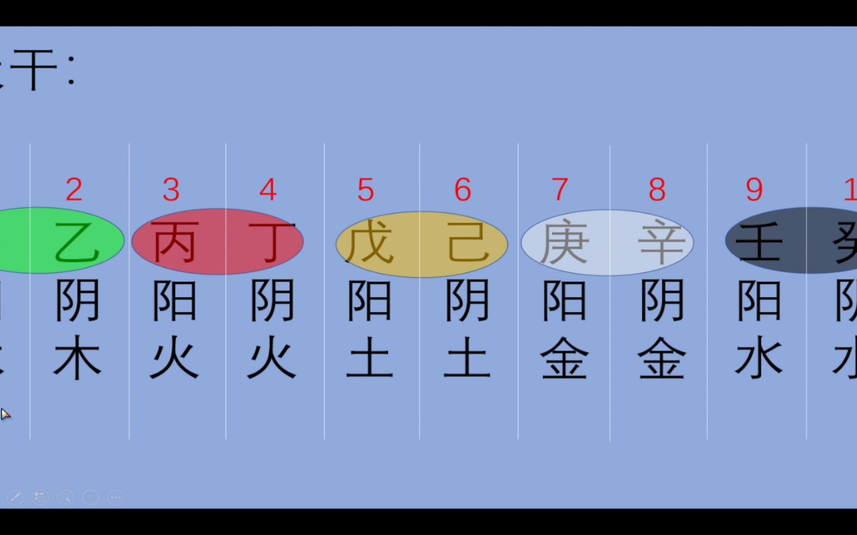 【传统文化】术数基础知识之基础知识2 天干地支哔哩哔哩bilibili