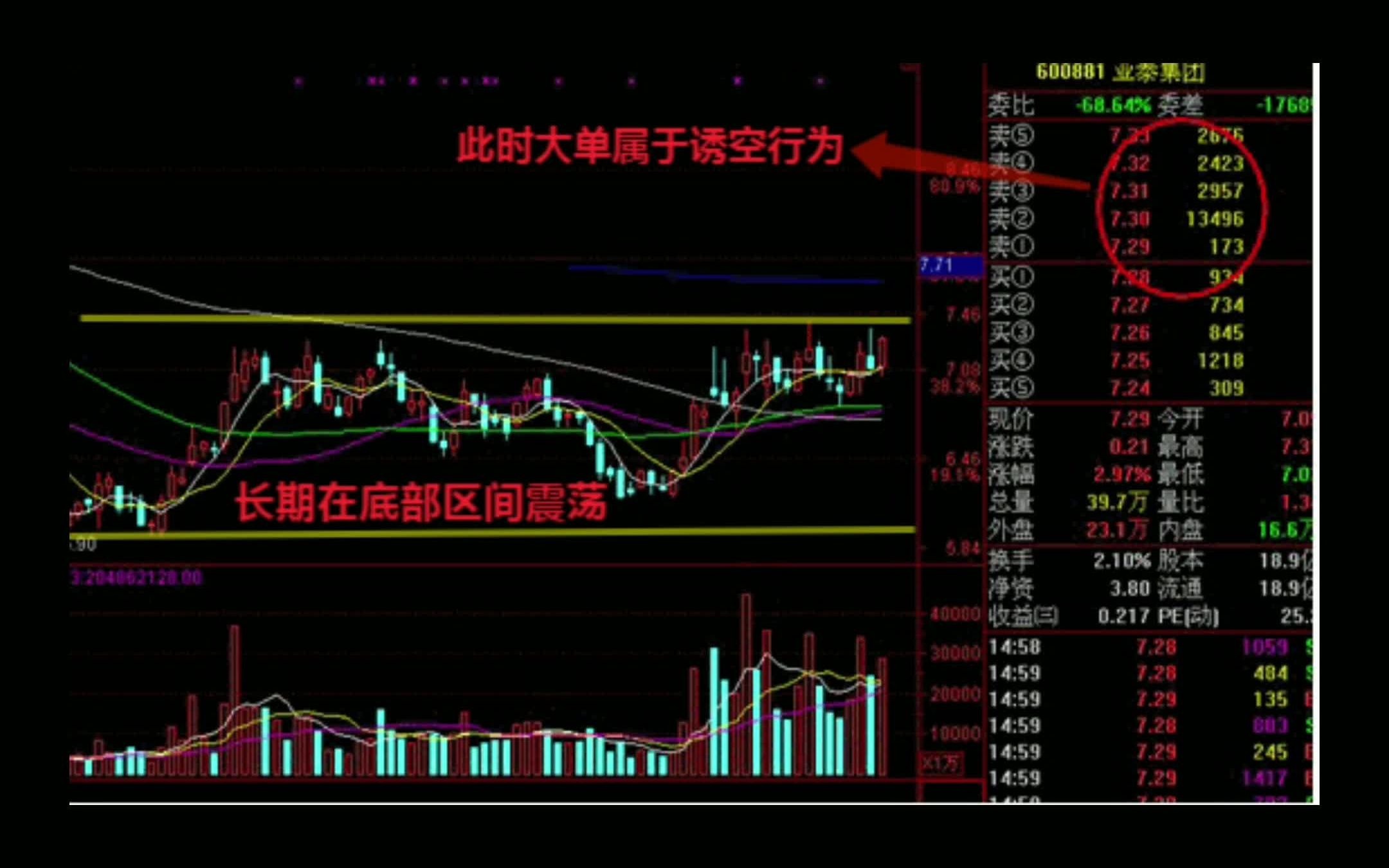 大单压盘的实战技巧哔哩哔哩bilibili