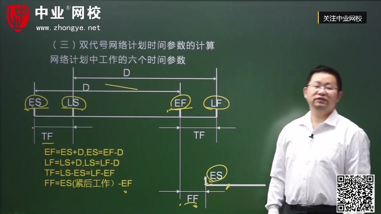 二级建造师考试项目管理网络计划6个时间参数第二讲哔哩哔哩bilibili