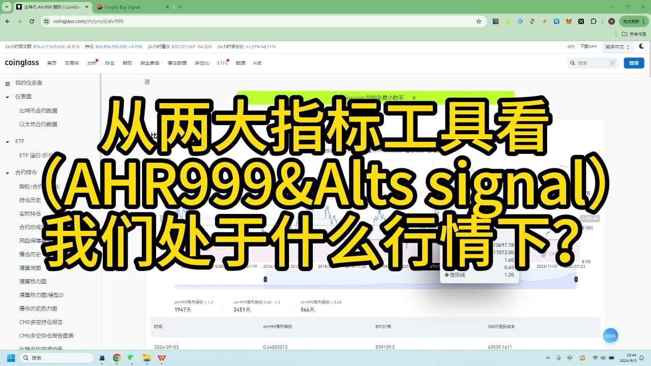 从两大指标工具看(AHR999&Alts signal)我们处于什么行情阶段?哔哩哔哩bilibili