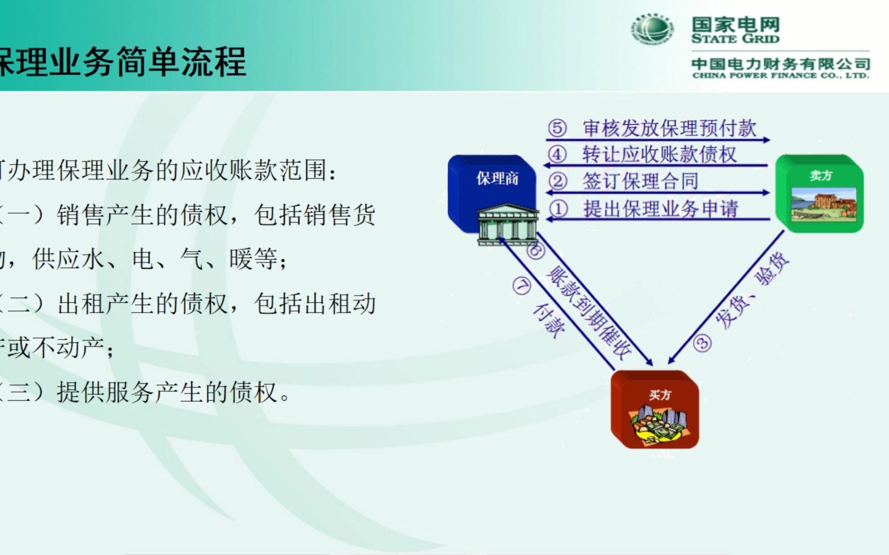 国内保理业务简介哔哩哔哩bilibili