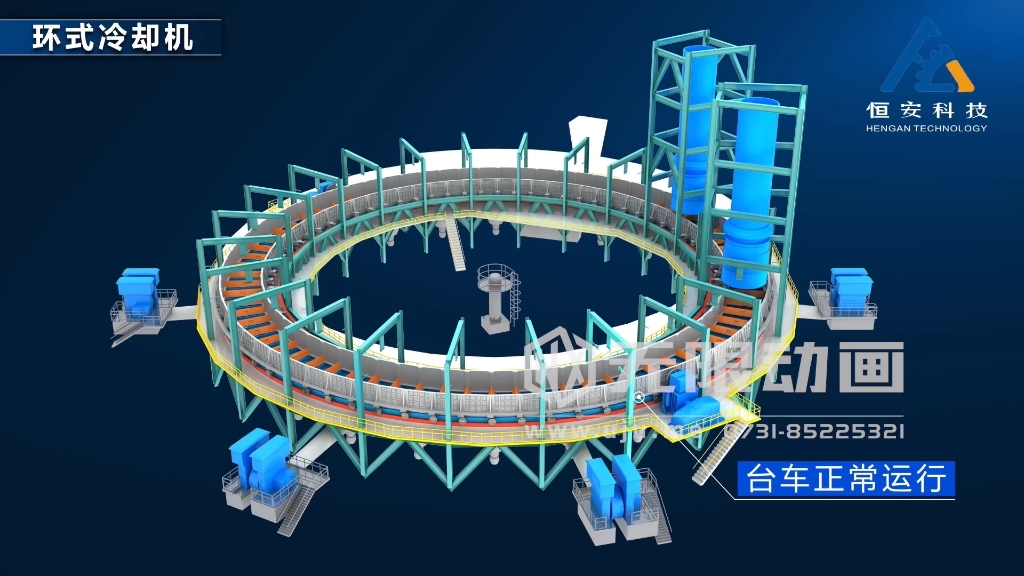 三维动画制作公司,环冷机三维动画,回转框架圆周运动,台车轮缘啃咬