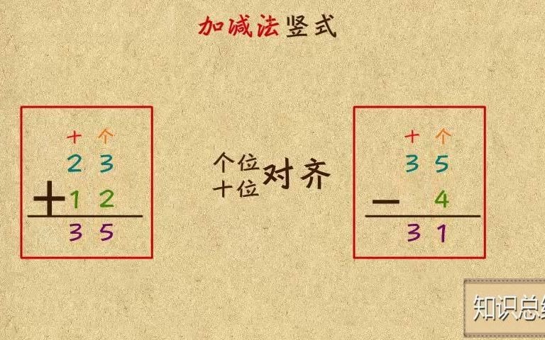 [图]1-20 竖式的认识