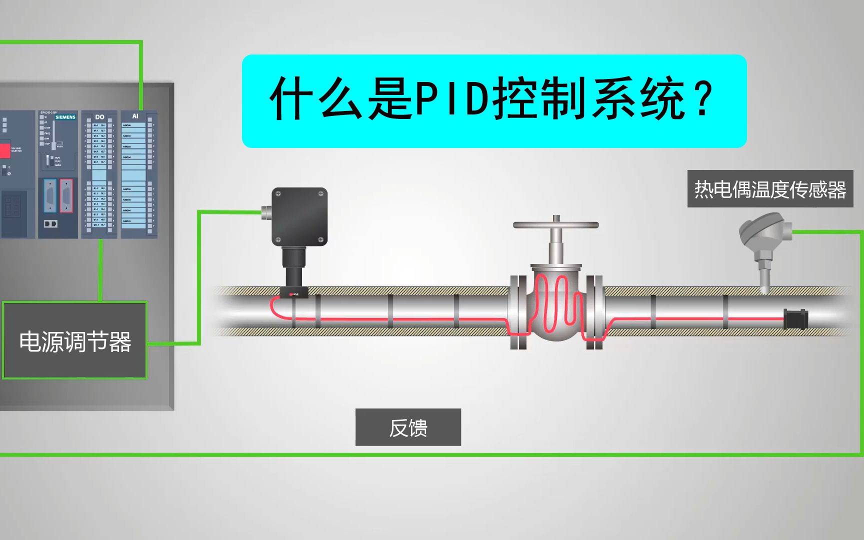 [图]【工控知识】什么是PID控制系统？通过两个例子就能看明白