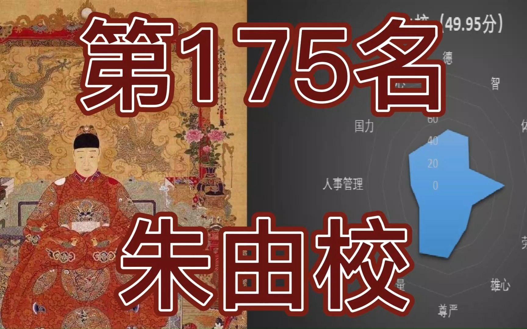 [图]中国皇帝258排行榜-第175名-朱由校