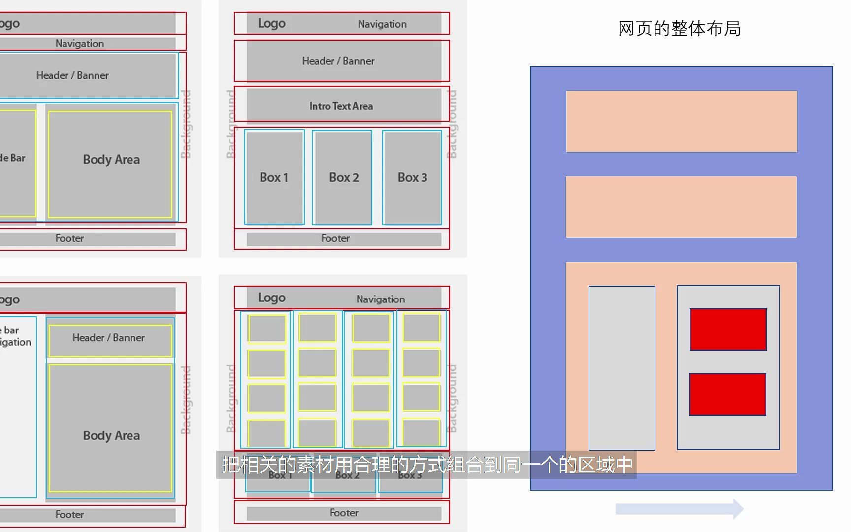 [图]30分钟让跨境人从建站小白到熟练建站系列之网页布局