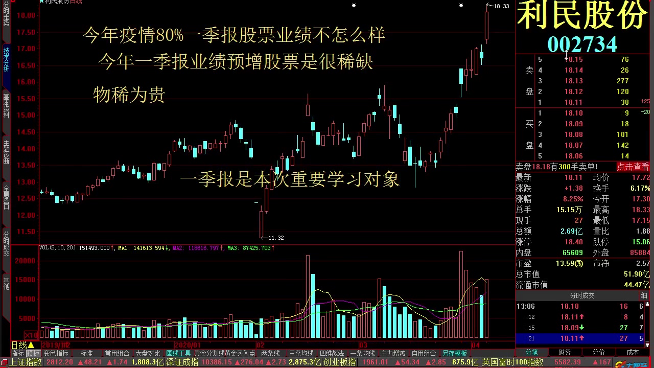 [图]短线炒股技巧看盘 短线炒股就这几招视频 短线炒股技巧视频教程