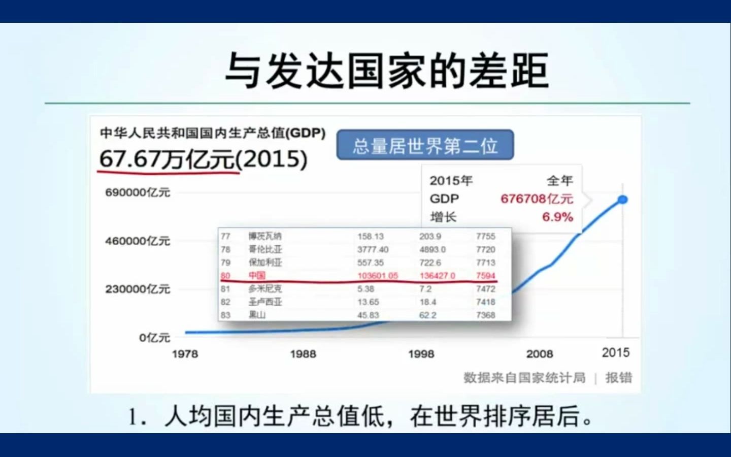 我国发展面临的问题、发展中国家、人地关系、区域发展不协调、海洋权益、人口资源环境协调发展(5.5分)哔哩哔哩bilibili