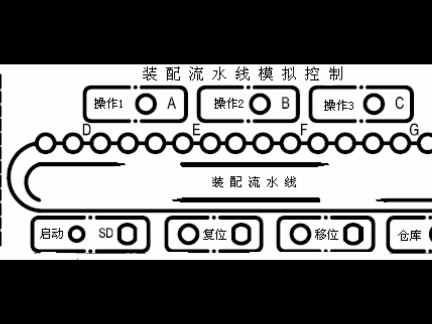 plc(西門子 s7—200)裝配流水線控制