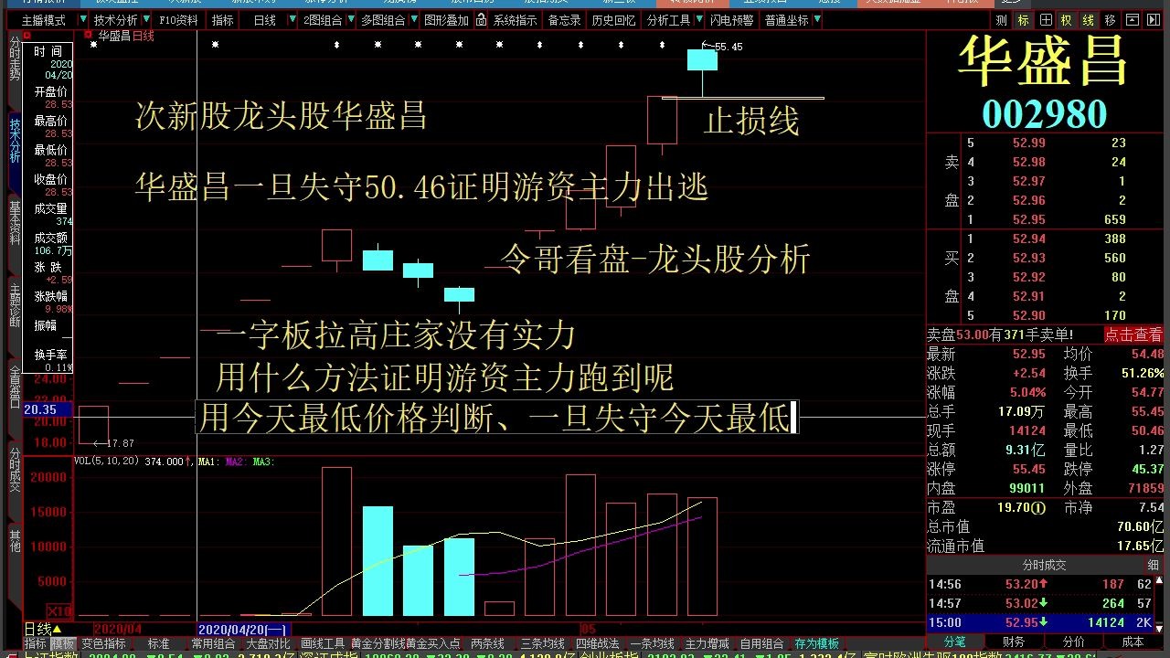 20200511今日股市行情 科技龙头股轴研科技 农业龙头股新农开发 次新股华盛昌股票哔哩哔哩bilibili