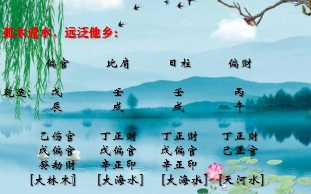 八字命理口诀孤木逢水远泛他乡(判断一个人容易离乡背景的口记诀)哔哩哔哩bilibili