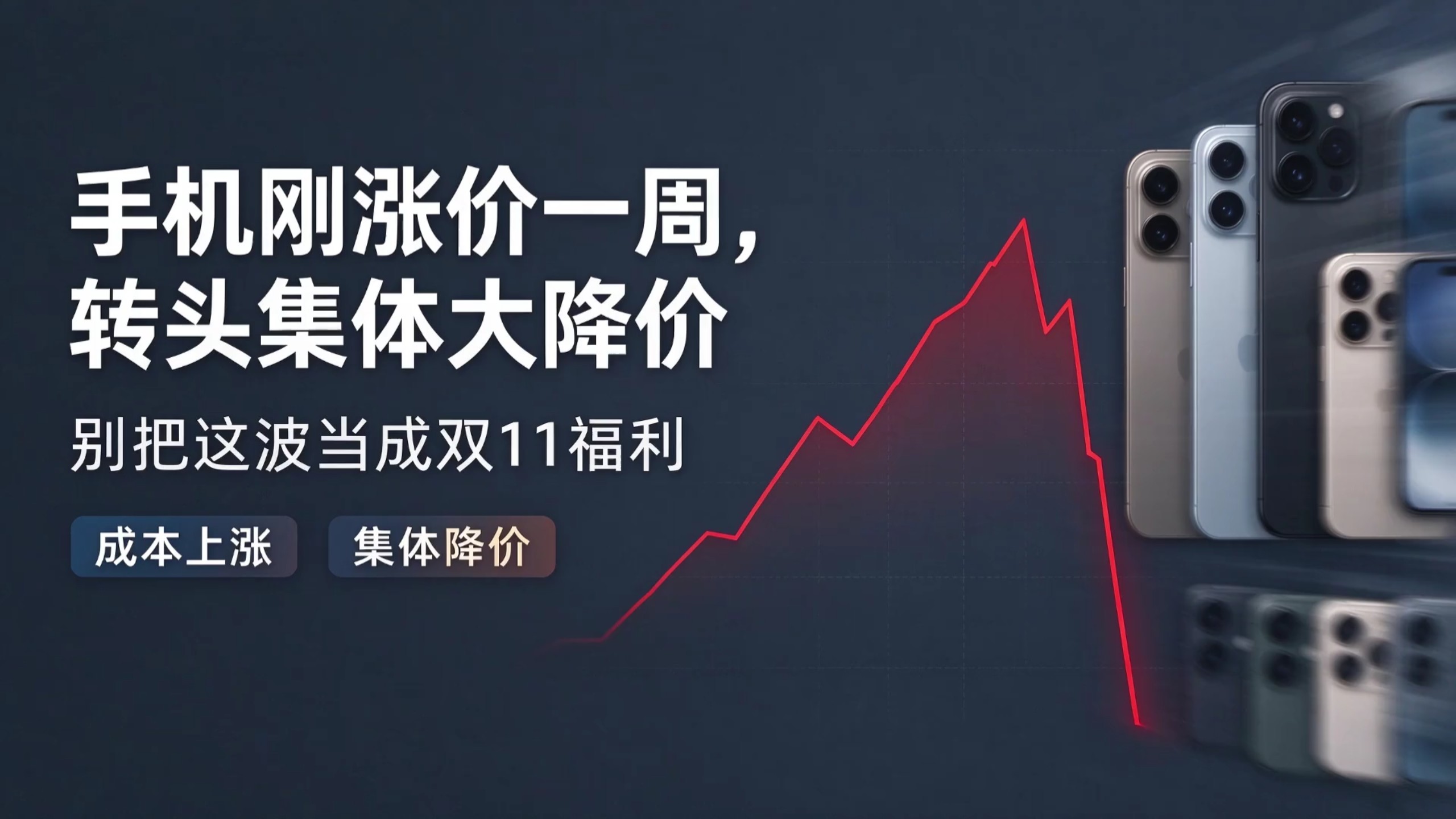 国产手机价格集体跳水，深挖背后的财经产业逻辑，双11手机提前集体大降价，刚涨价没多久就跳水，看着是福利，本质是国产手机厂商的库存自救。