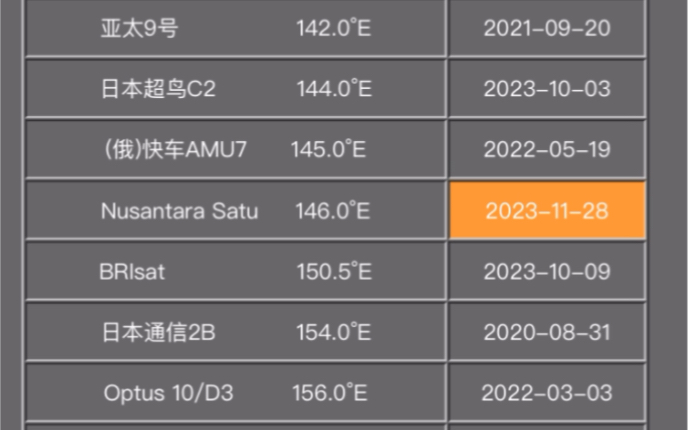 中国地区上空寻星参数2023.12.01哔哩哔哩bilibili