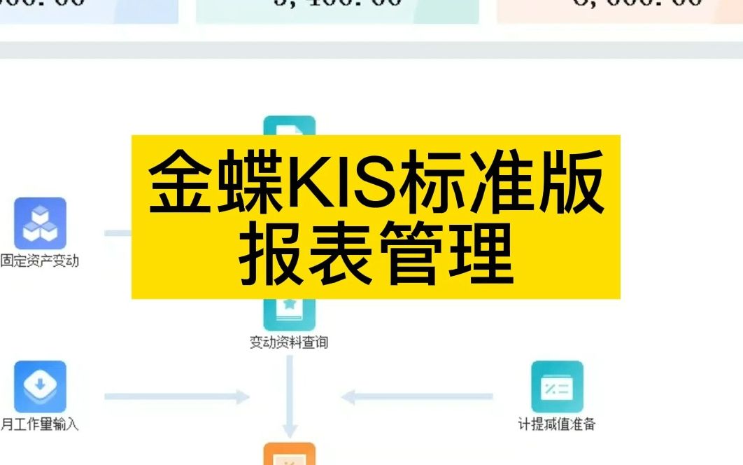 金蝶KIS标准版报表管理详解哔哩哔哩bilibili