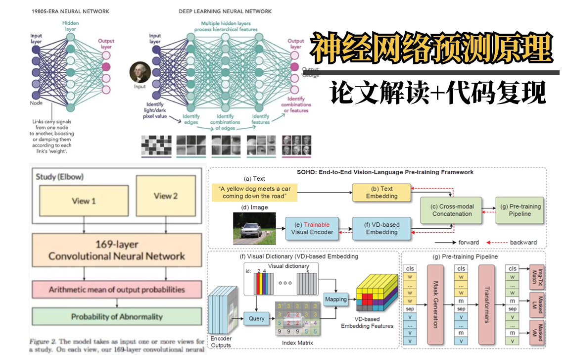 [图]强推！【神经网络预测原理】神经网络预测模型项目实战快速入门教程！真的通俗易懂！建议收藏！——（人工智能、神经网络、机器学习实战、强化学习、）