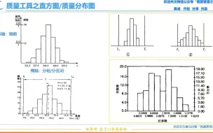 Download Video: 质量管理工具之直方图 质量分布图 QC七工具 QC七大手法