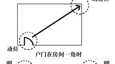 如何找家中的财位?哔哩哔哩bilibili