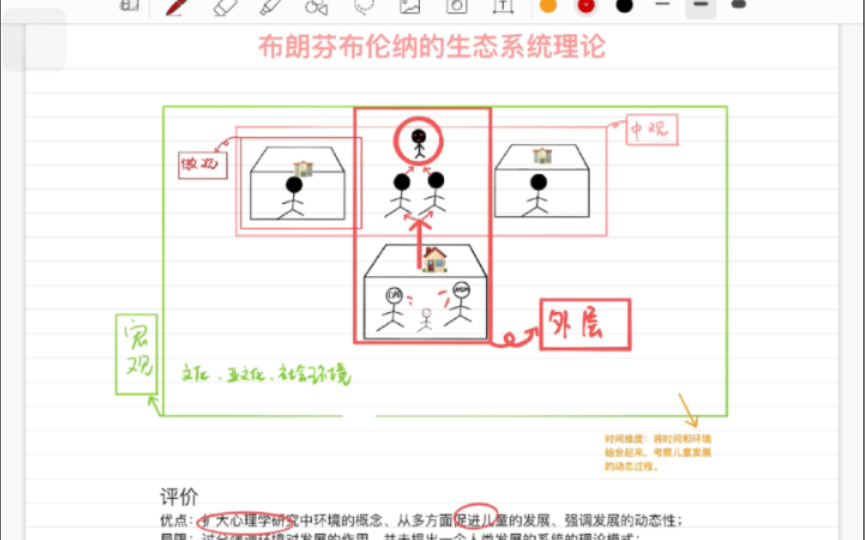 333/311 教育心理学布朗分布伦纳的生态系统理论 背诵口诀(结尾有彩蛋)哔哩哔哩bilibili