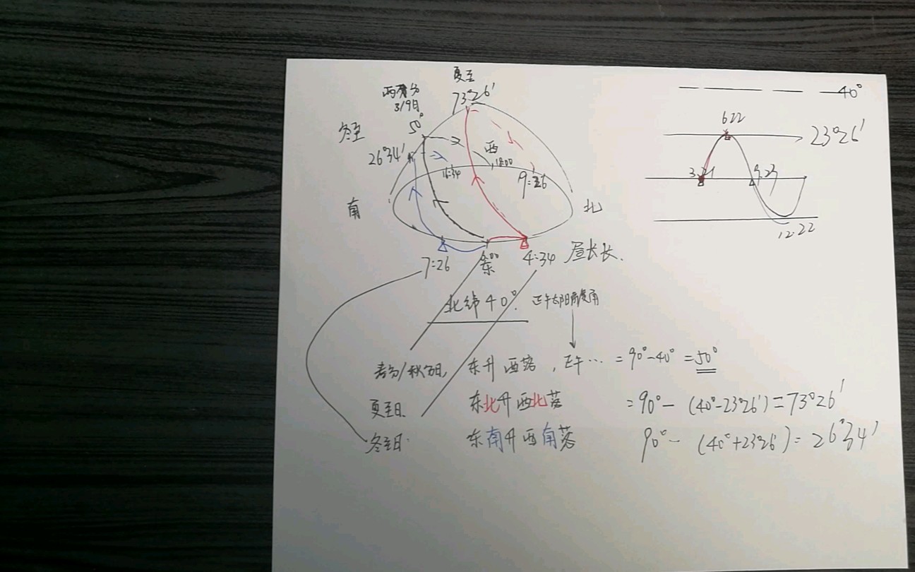 沪教版高中自然地理 太阳视运动图 太阳升起方向 以北纬40度地区为例 梳理 深度剖析哔哩哔哩bilibili