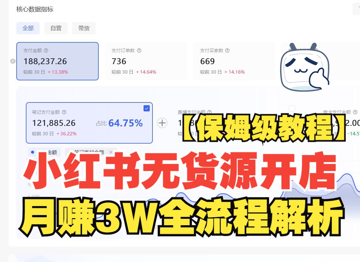 【保姆级教程】0粉丝做小红书无货源开店,如何月赚3W全流程解析!哔哩哔哩bilibili