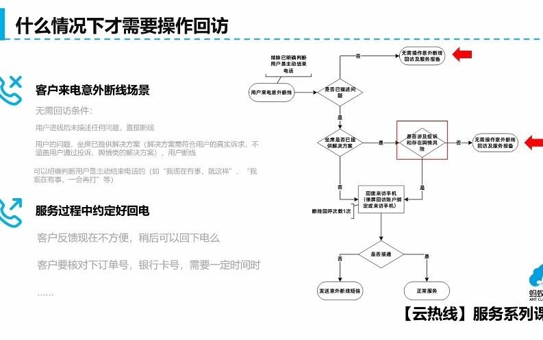 蚂蚁云客服之蚂蚁云预约回访功能哔哩哔哩bilibili