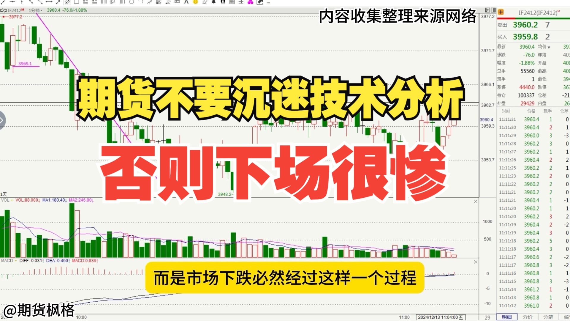 期货交易心得:期货不要沉迷技术分析 否则下场很惨哔哩哔哩bilibili